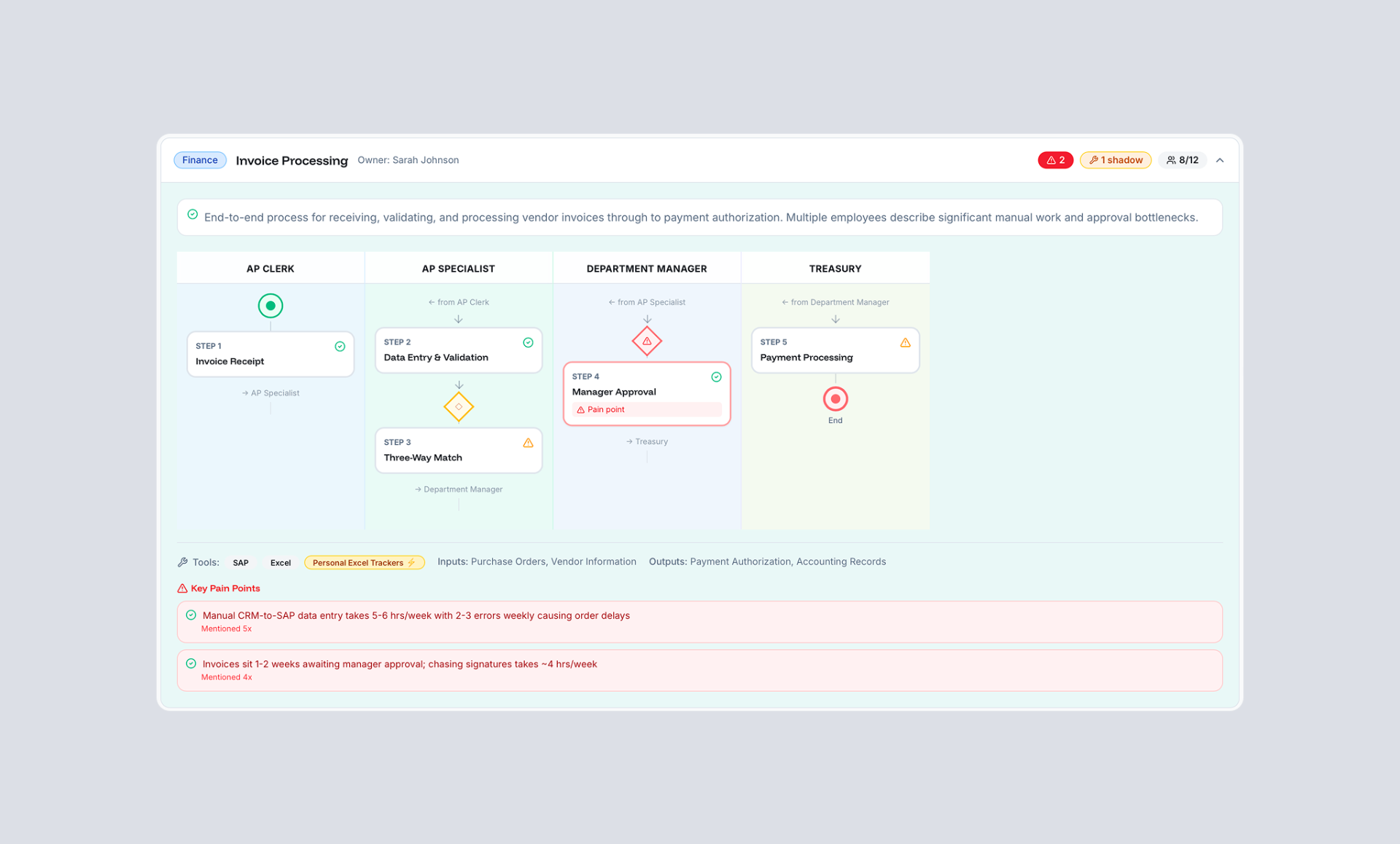 Every node is a real workflow, dependency, or person — connected as one system.