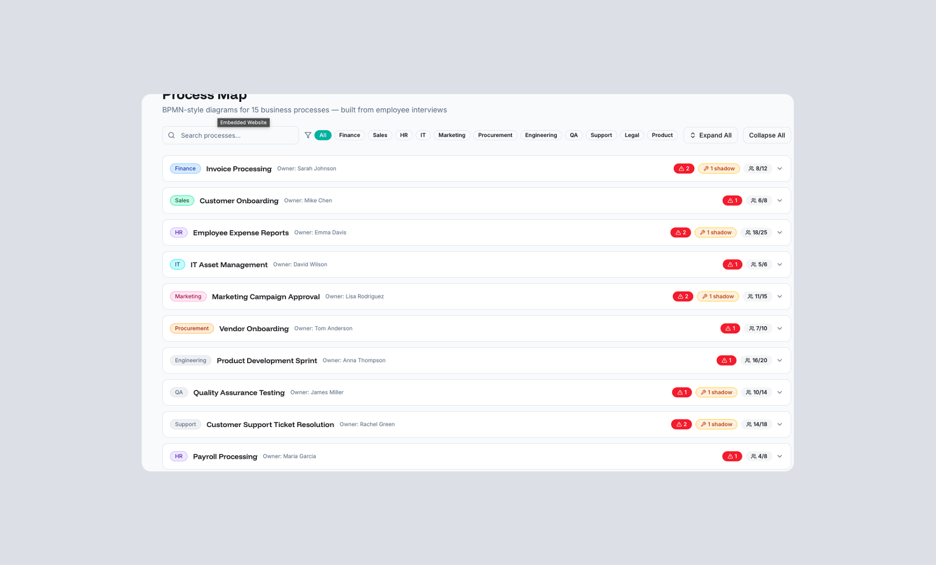 Real-time visibility into how teams collaborate and share intelligence.